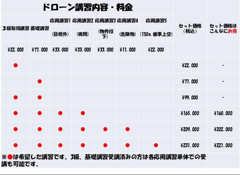 ドローン教習所仙台泉校サブ画像２